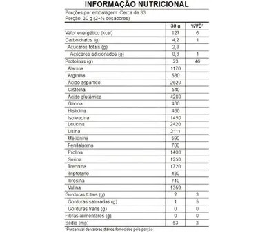 Whey 80% Growth 900g - tabela